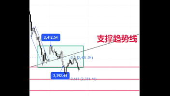 做不好交易，會被老師教訓